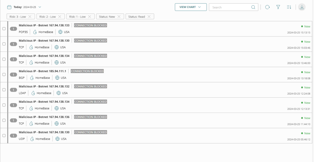 Stopped Botnet connections